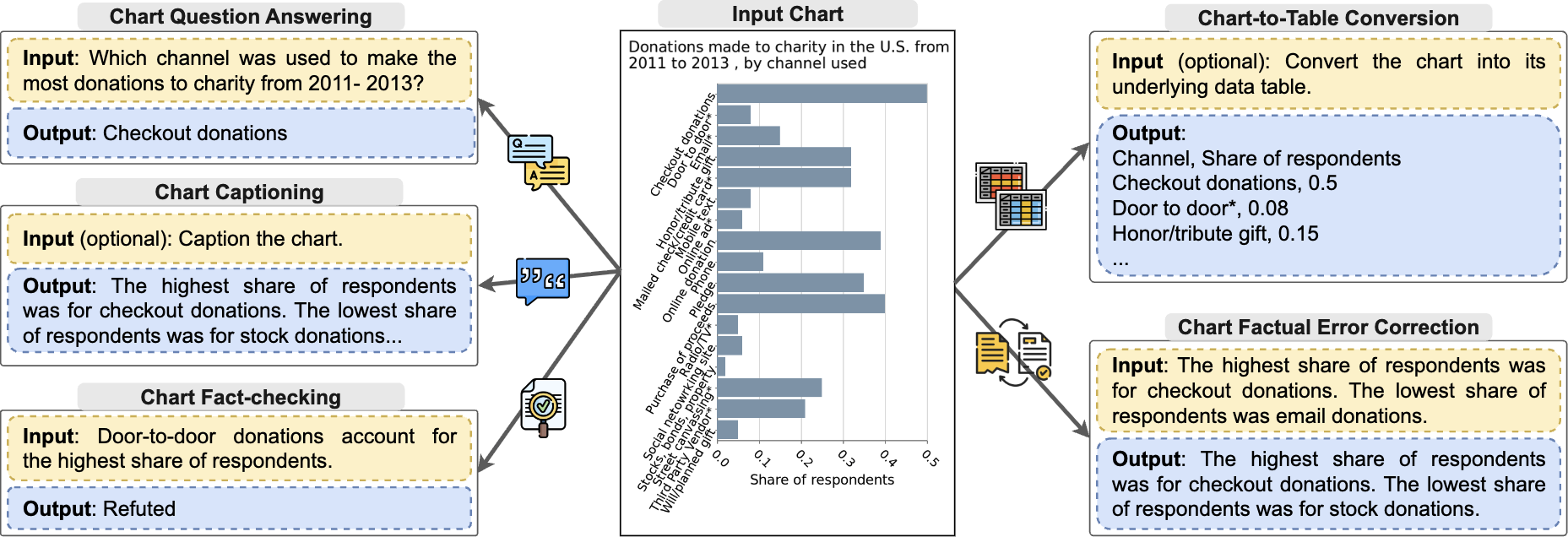 Survey on Automatic Chart Understanding in the Era of Large Foundation Models