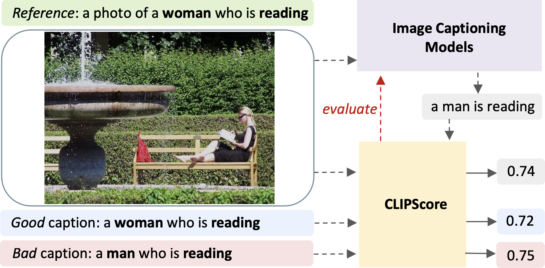 Gender Biases in Automatic Evaluation Metrics for Image Captioning