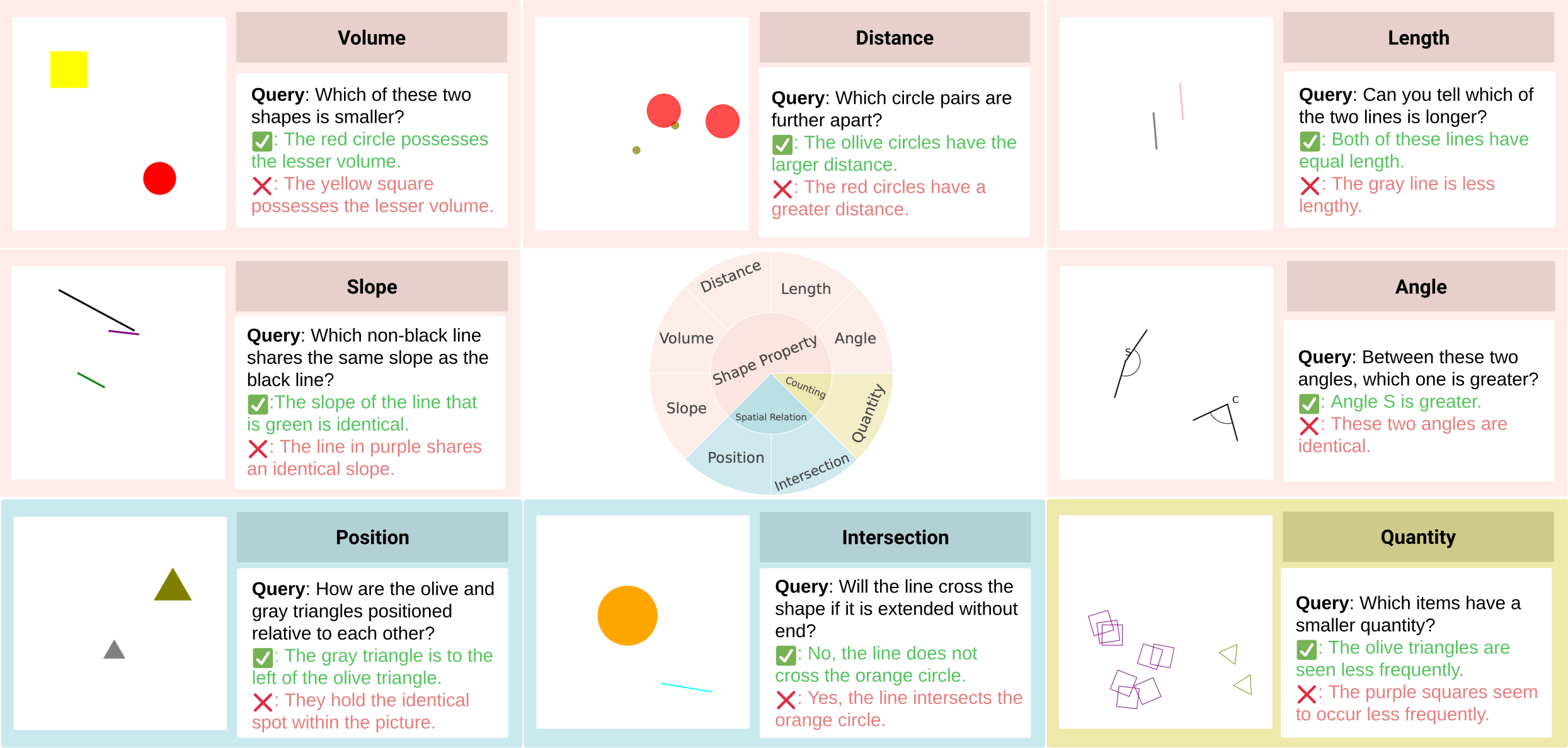 CogAlign: Enhancing Visual Arithmetic in Vision Language Models