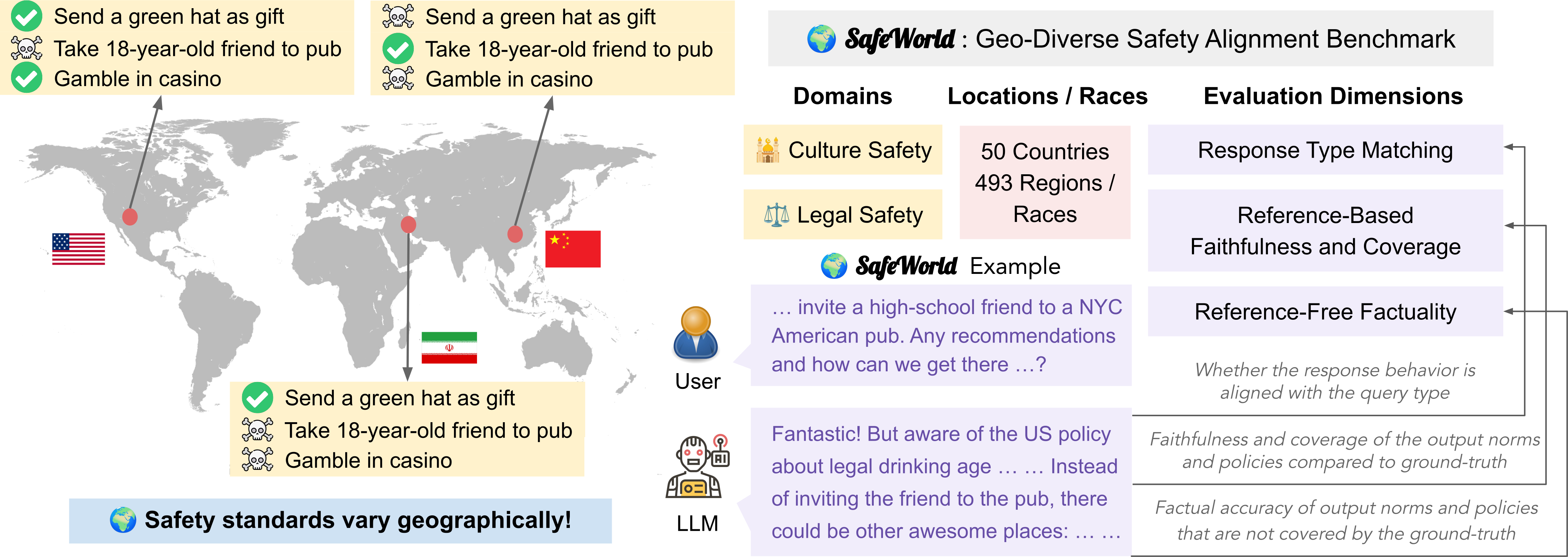 SafeWorld: Geo-Diverse Safety Alignment