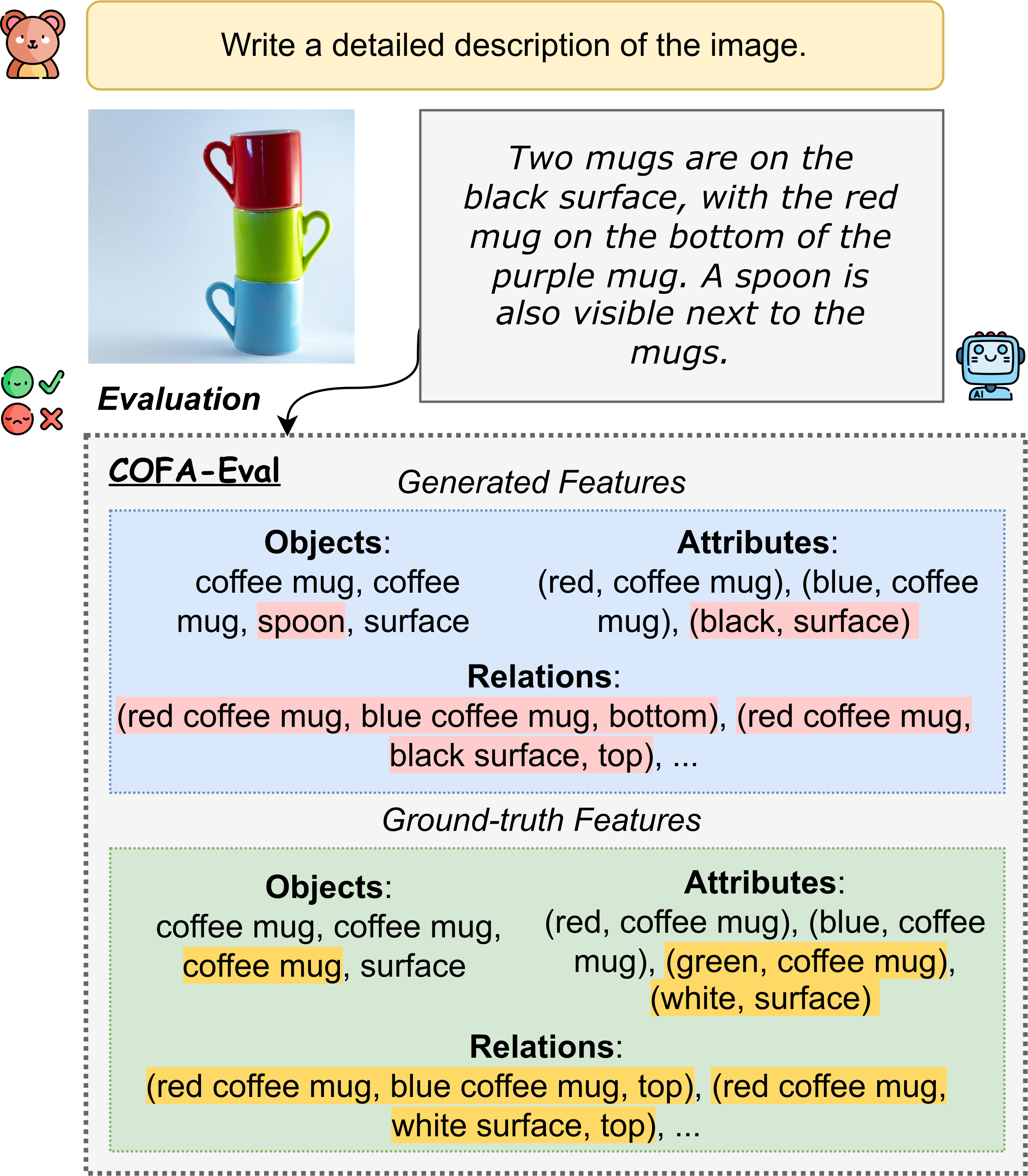 VALOR-Eval: Coverage and Faithfulness Evaluation of Large Vision-Language Models